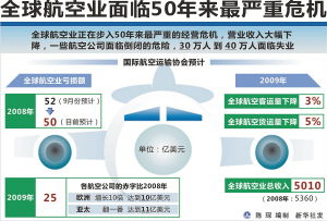 機(jī)票價格大跳水 杭州飛北京低至120元，票務(wù)代理服務(wù)掀搶購潮